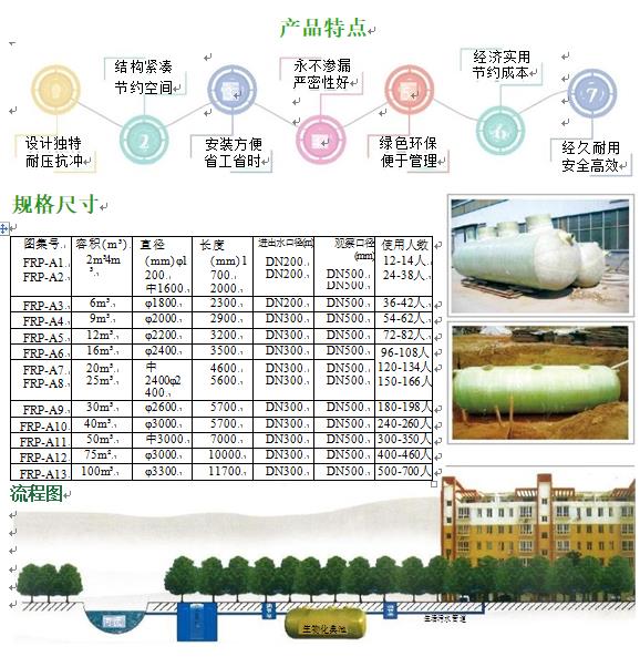 细河玻璃钢化粪池